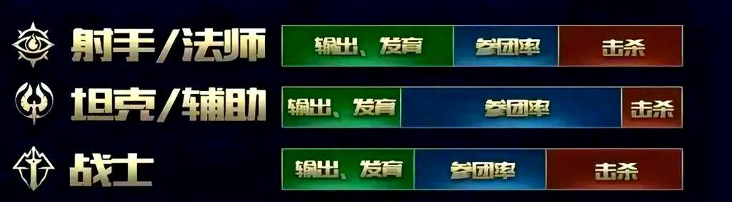 王者荣耀匹配机制是怎样的？