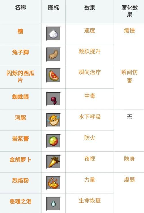 我的世界中水管的连接方法是什么？需要哪些材料？