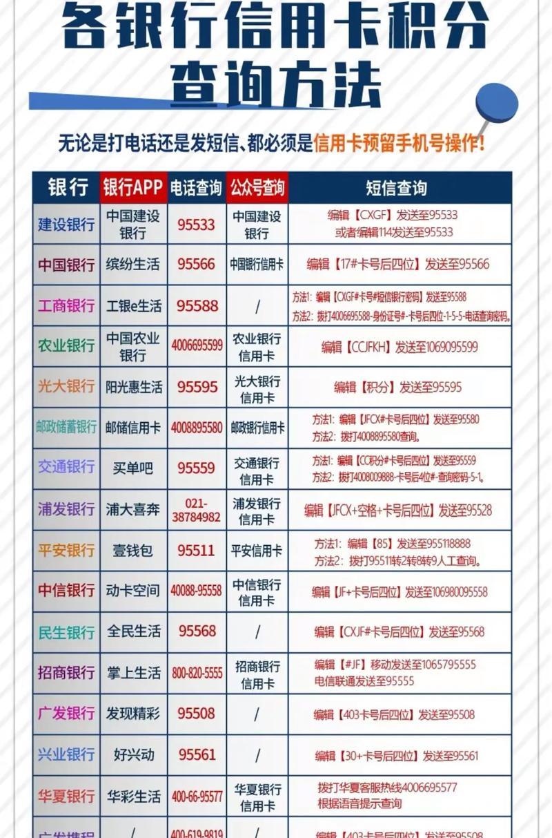 信用积分查询方法是什么？