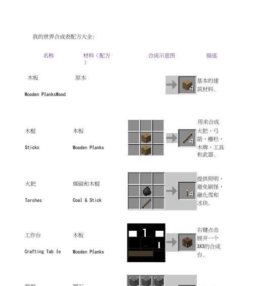 我的世界中木棍如何组合？组合后的用途是什么？