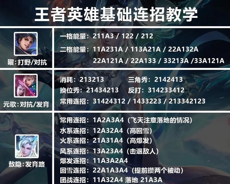 非王者荣耀游戏中英雄位移技巧是什么？