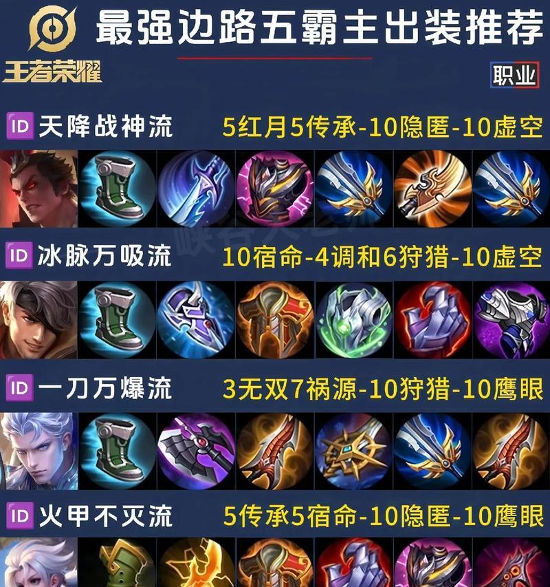 刀塔真伤边路英雄出装推荐是什么？如何选择装备？