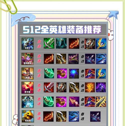 刀塔真伤边路英雄出装推荐是什么？如何选择装备？