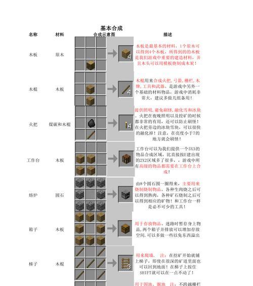我的世界马鞍合成方法是什么？需要哪些材料？