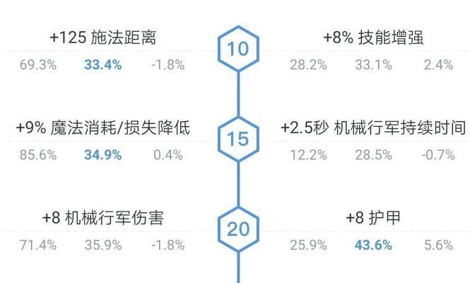 刀塔打钱秘籍使用技巧有哪些？