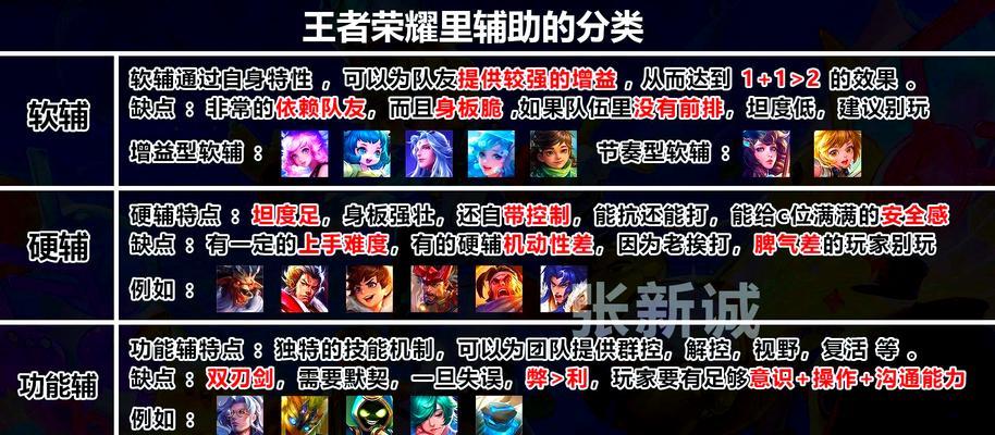 王者荣耀机智问题如何应对？解决方法有哪些？