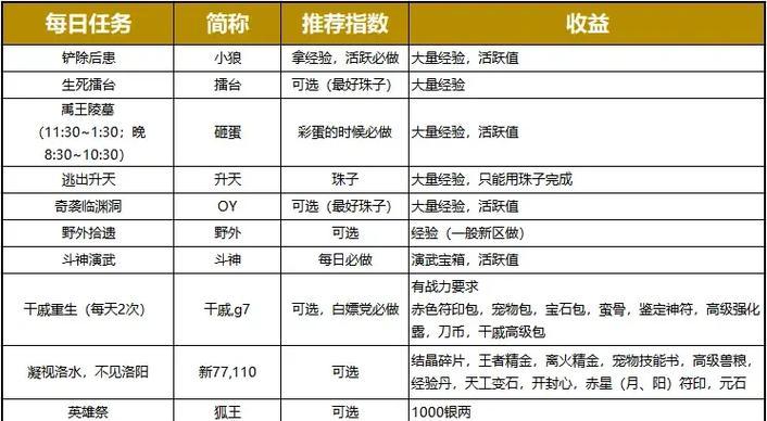 刀塔英雄任务完成方法是什么？