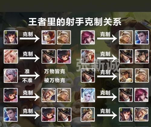 王者荣耀上分至王者段位的策略是什么？需要哪些技巧？