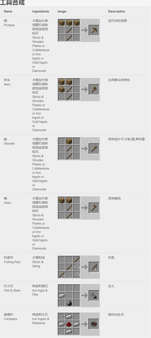 我的世界手机版合成物品方法是什么？