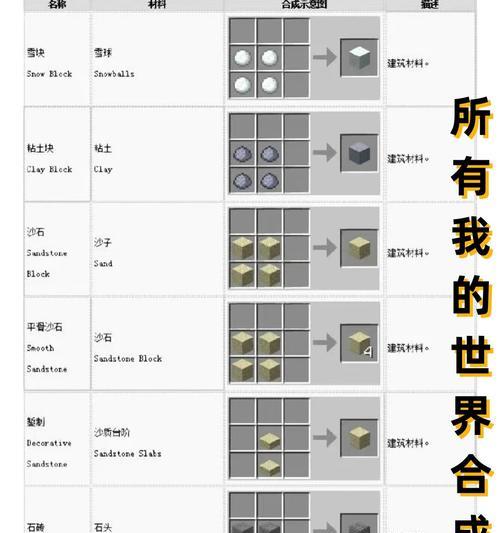 我的世界手机版合成物品方法是什么？