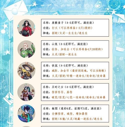 阴阳师中速度属性如何堆叠？有哪些式神适合堆速度？