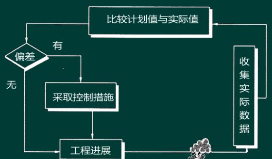 四方刀塔出料控制方法是什么？
