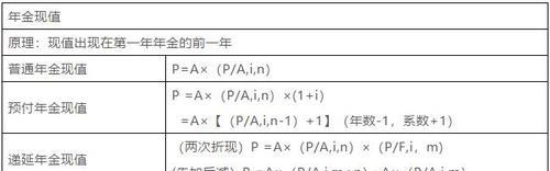 部落冲突坟场升级所需时间计算方法是什么？