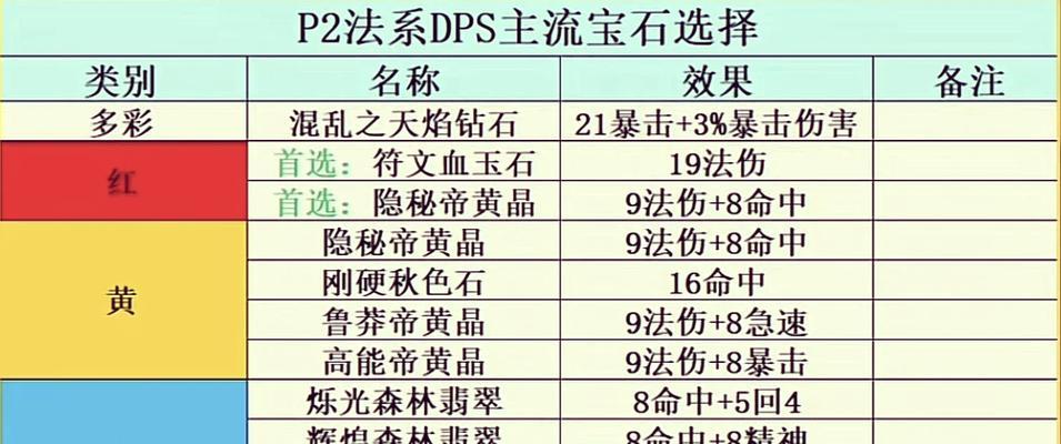 部落冲突中如何获得宝石？铭文获取宝石的途径有哪些？