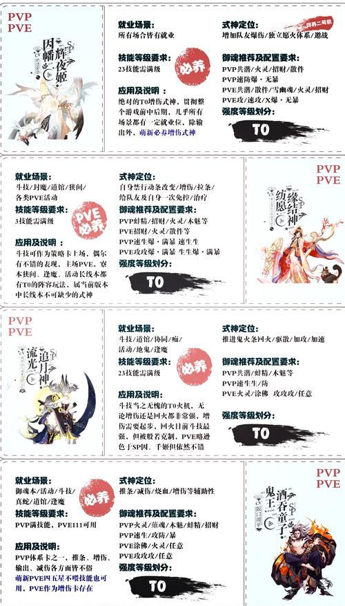 《阴阳师》新活动体力使用技巧是什么？如何最大化利用体力？