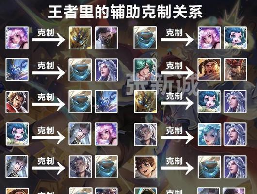 如何通过钻石快速提升至王者荣耀的高段位？