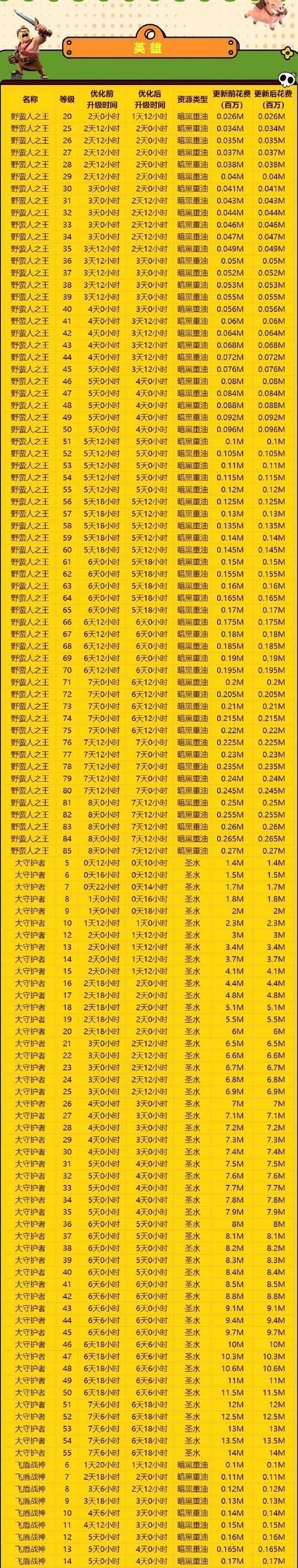 部落冲突仓库如何升级？
