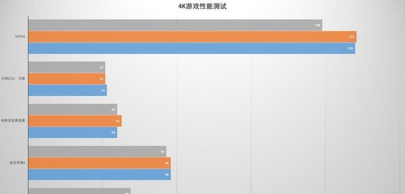 打刀塔2时电脑CPU如何设置？有哪些优化方法？