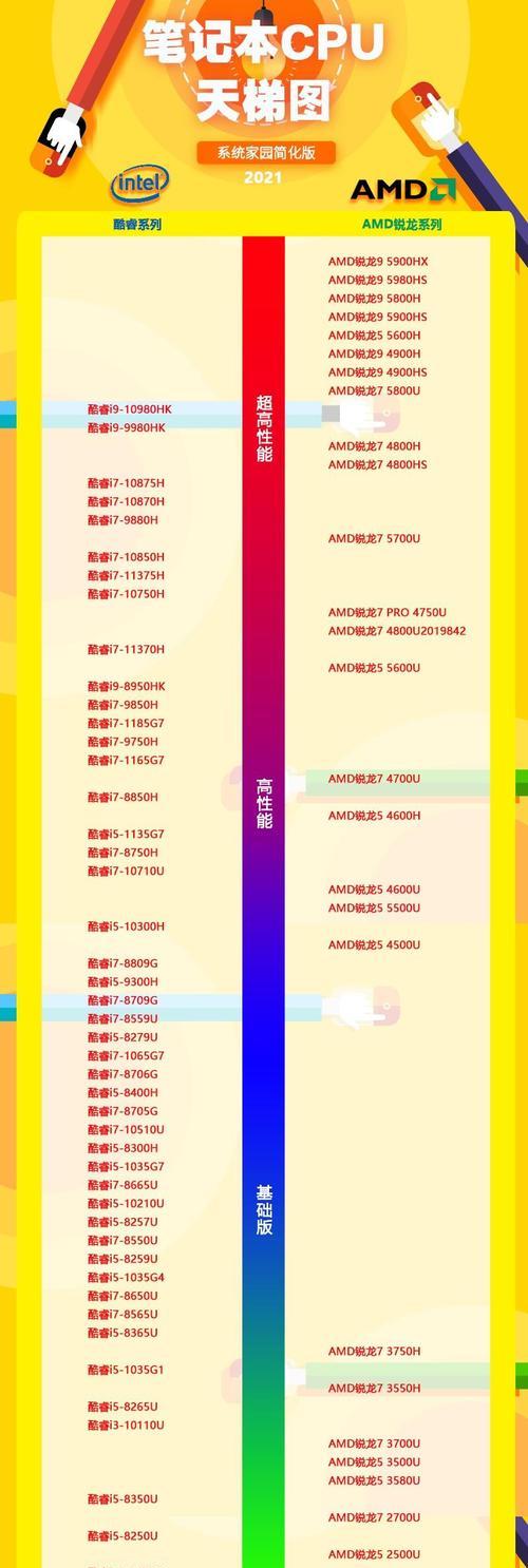 打刀塔2时电脑CPU如何设置？有哪些优化方法？
