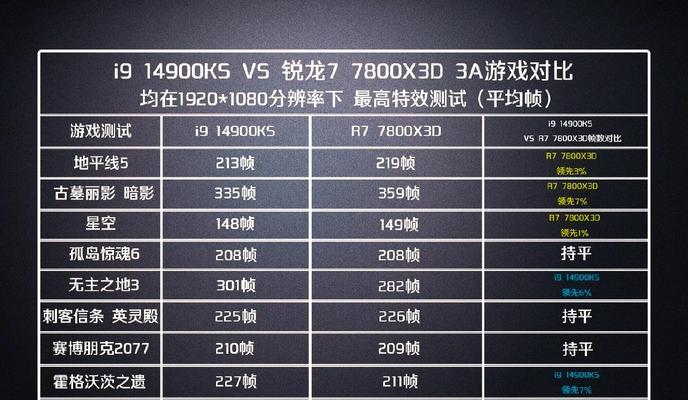 打刀塔2时电脑CPU如何设置？有哪些优化方法？
