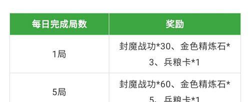 《以梦三国伤害属性排行榜》（畅游游戏世界）
