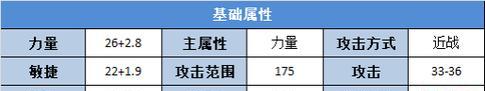 《以梦三国伤害属性排行榜》（畅游游戏世界）