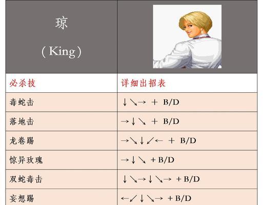 《拳皇98终极之战OL》1021每日连击攻略，轻松击败对手（掌握连击技巧）