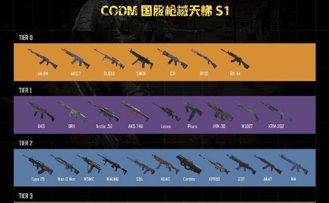 使命召唤手游（以游戏为主）