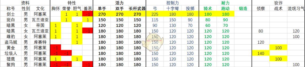 《骑马与砍杀2》游戏双手武器的优缺点（揭秘双手武器在《骑马与砍杀2》中的表现与应用）