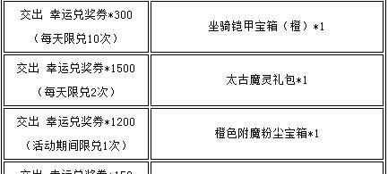 《女神联盟》游戏初期钻石如何分配为最佳（掌握关键技巧）