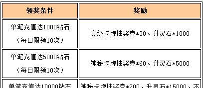《女神联盟》游戏初期钻石如何分配为最佳（掌握关键技巧）