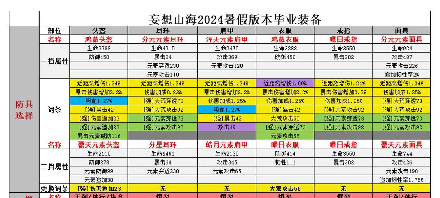 以妄想山海（探索游戏世界）