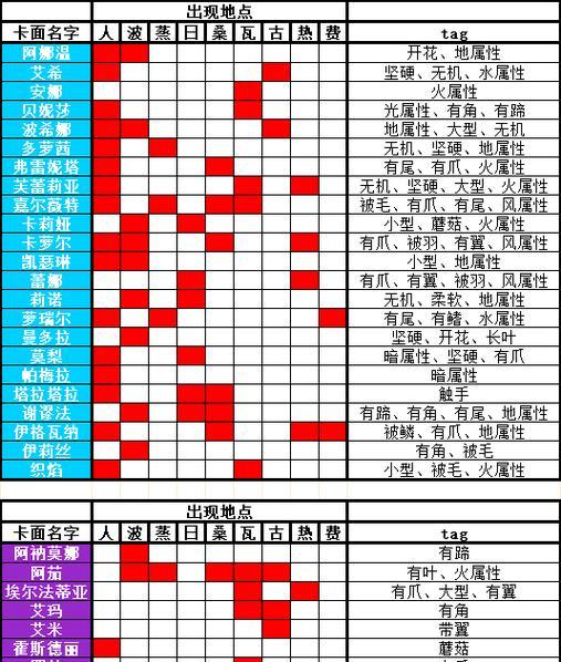 四叶草剧场星探（用四叶草剧场星探追逐你的明星梦想吧）