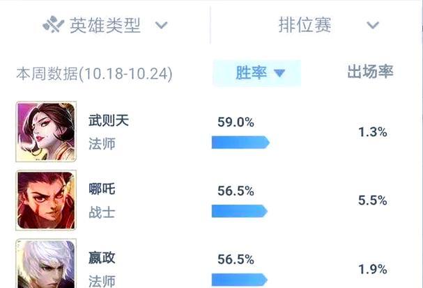 王者荣耀S22扁鹊出装攻略（掌握扁鹊的出装技巧）