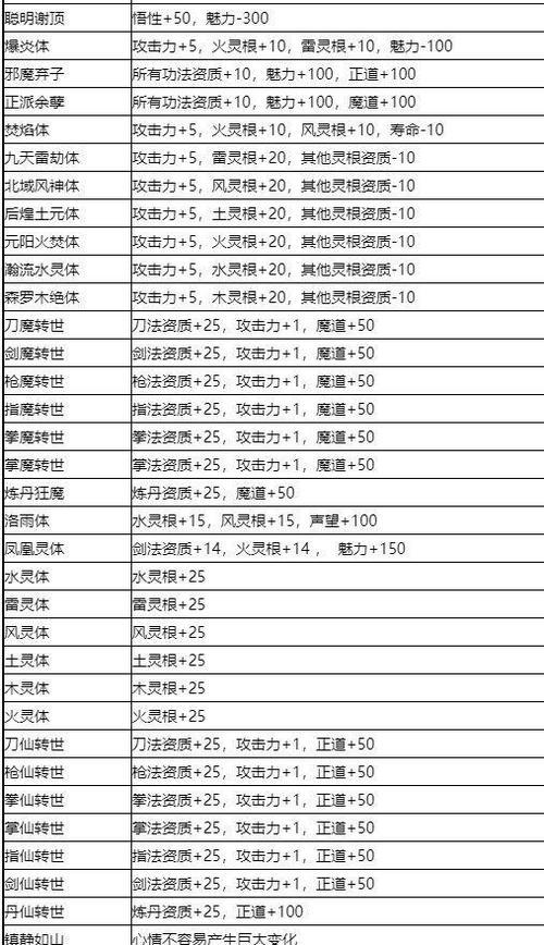 鬼谷八荒洪荒刀修（掌握洪荒刀修的技巧和要点）