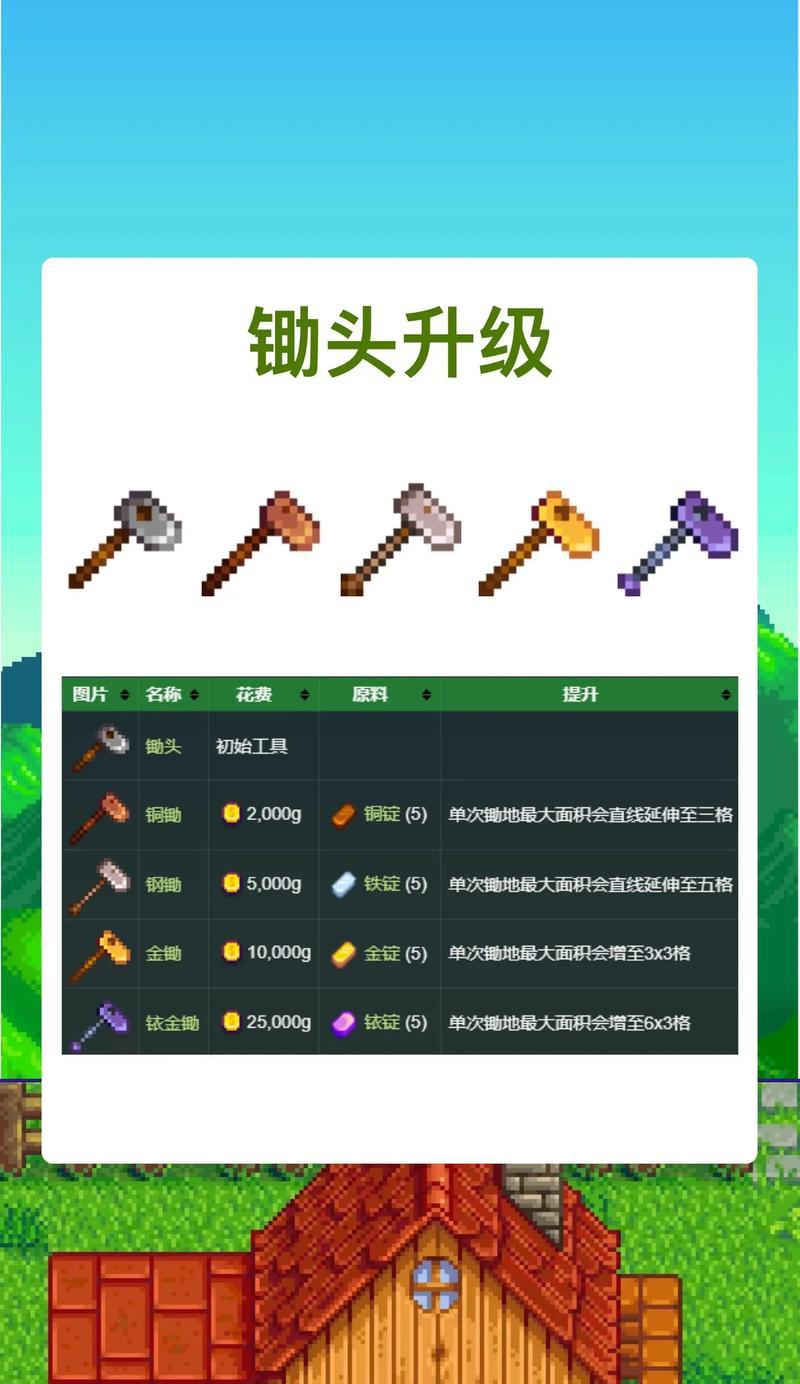 《星露谷物语厨房升级玩法介绍》（详解升级厨房的方法及技巧）