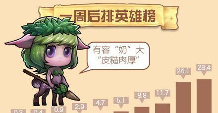 刀塔传奇获取一姐角色的方法是什么？