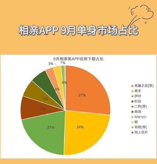 探索全球9大交友App的付费点（以游戏为主）