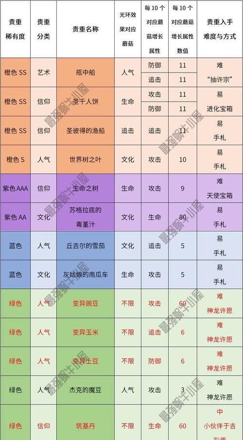 《探索游戏中如何获得最强蜗牛蘑菇》（发挥策略与技巧）