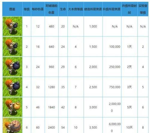 部落冲突云浮部落升级方法是什么？有哪些快速升级技巧？