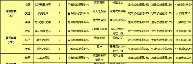 《太极熊猫》游戏超强武神搭配攻略（打架刷都强）