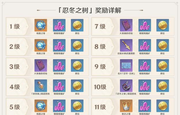 《原神龙脊雪山野猪王三个成就完成方法大揭秘》（掌握三个成就完成技巧）