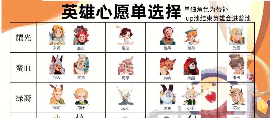《浩劫之地攻略》——征战剑与远征的必备指南（掌握关键技巧）