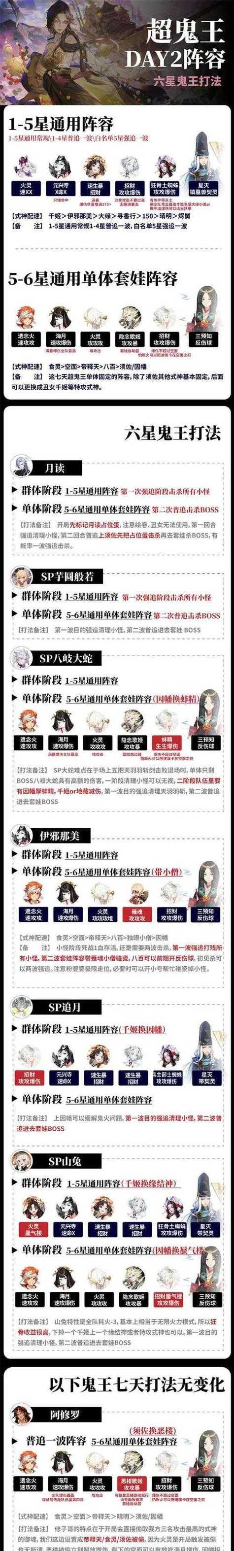 阴阳师进入超鬼王的条件是什么？如何参与？