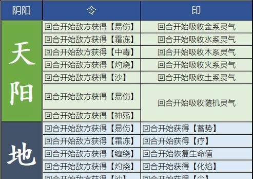 《觅长生》游戏离火门焚木流派系详解（探索游戏中的离火门焚木流派）