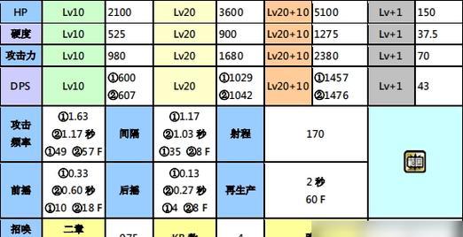 《喵星人大战》游戏道具使用详解（掌握游戏中的道具）