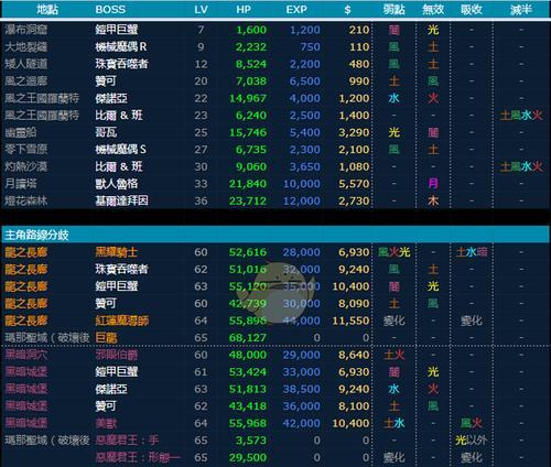 圣剑传说3（探索刺客技能的奥秘）
