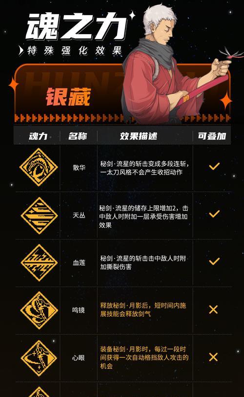 《战魂铭人装备强化指南》（打造无敌装备）
