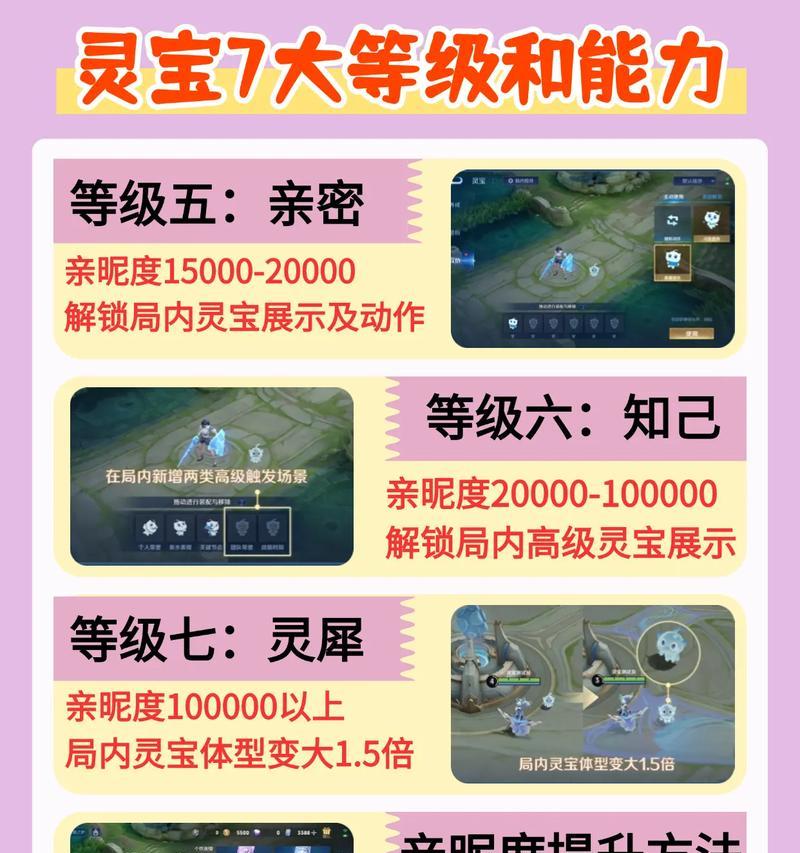 王者荣耀灵宝喂养方法是什么？2025年灵宝喂养有何新变化？