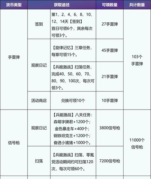 游戏攻略（解析最强诸葛孔明阵容）